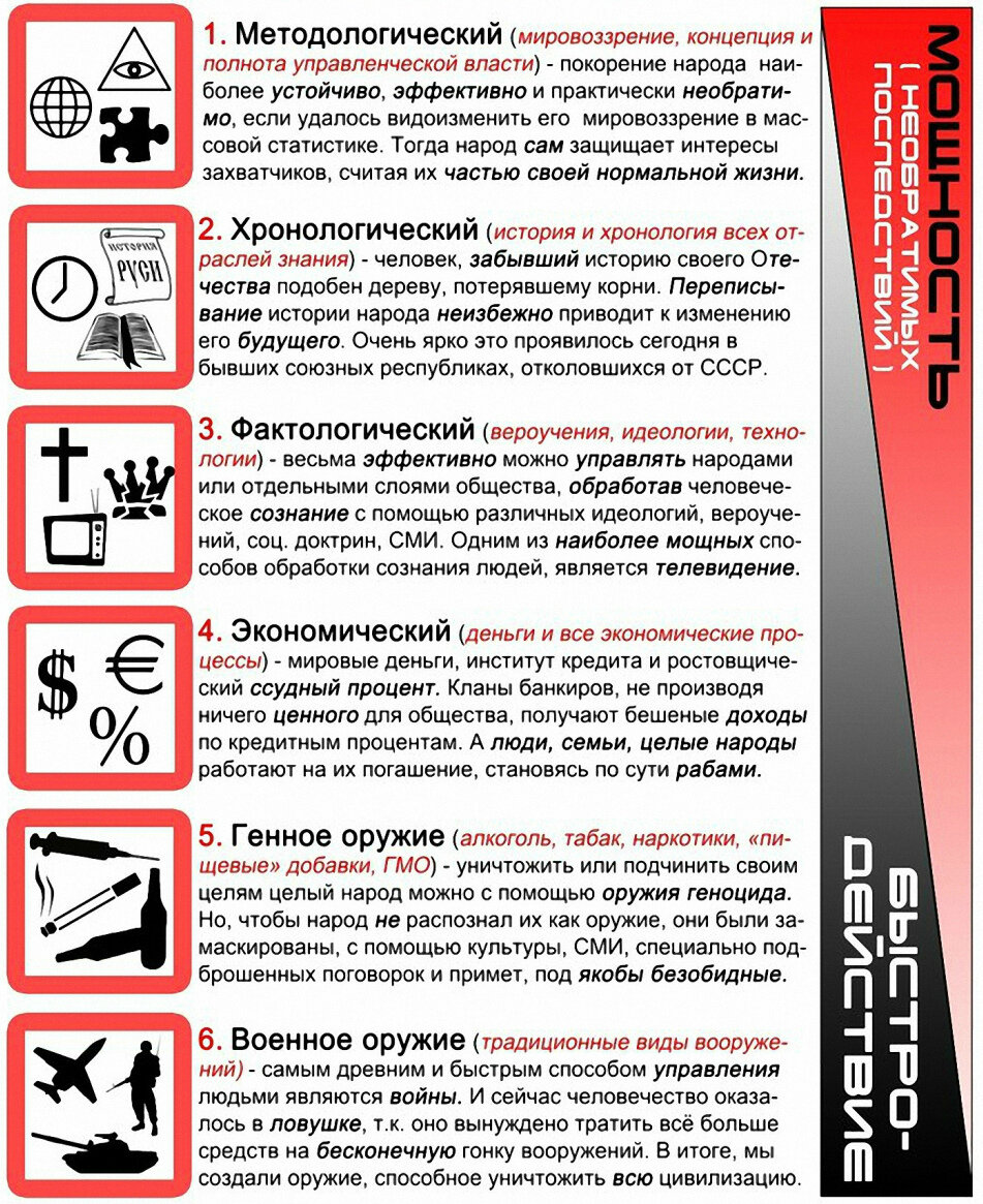 Элементы управления обществом. Шесть приоритетов управления КОБ. Приоритеты обобщенных средств управления. КОБ приоритеты. КОБ приоритеты управления.