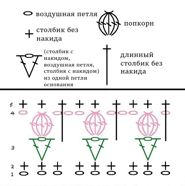 Схема для узора "цветочный луг". Изображение из интернета. Яндекс.Картинки.