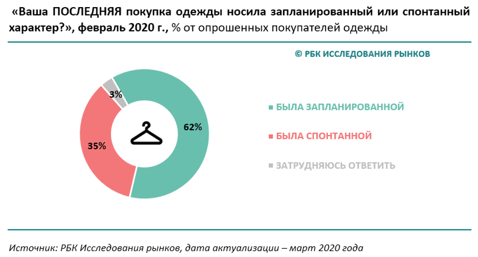 РБК Исследования рынков