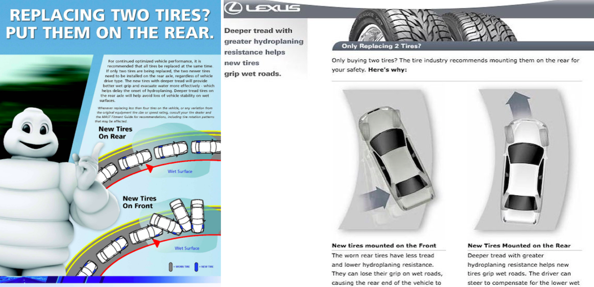 Наглядная рекомендация от Michelin и Lexus 