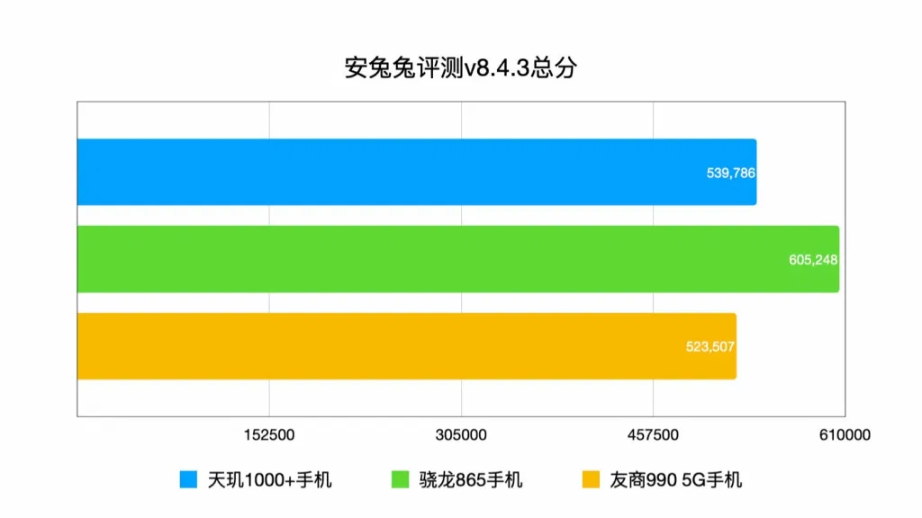 AnTuTu