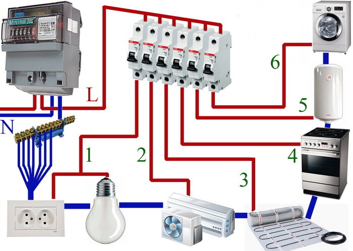 Разводка электрики в квартире - Электротекст. Ликбез по электрике