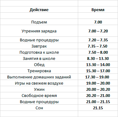 График 2 2 сон режим дня Как подготовить идеальный план на день! ЖИзНь ИГРа! Дзен