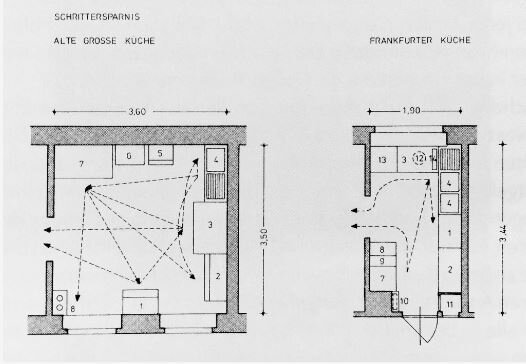 На фото две комнаты, в одной - большая кухня, во второй та, что придумана Маргарете Скхютте-Лихотски. В ней предусматривалось два входа. Один - рабочий . Второй выход с раздвижными дверями в столовую. Кухня получила название "франкфуртской"  Creative Commons Attribution-NonCommercial-NoDerivs 3.0 Unported 