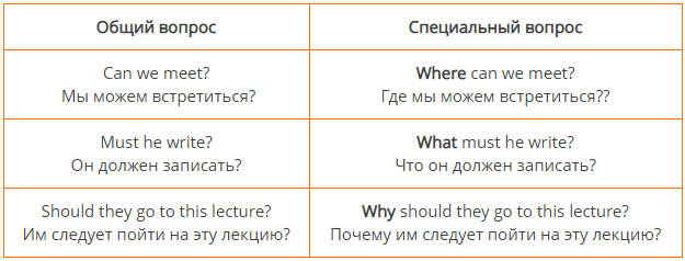 Английский как задавать вопросы таблица Таблицы Типы вопросов 6 шт Компания ПАРТНЕР Купить выгодно. Короткие сроки отг
