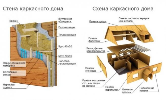 Методы расчета оптимальной толщины стен