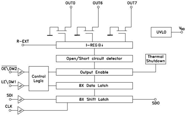 Структурная схема STP08DP05. Из документации