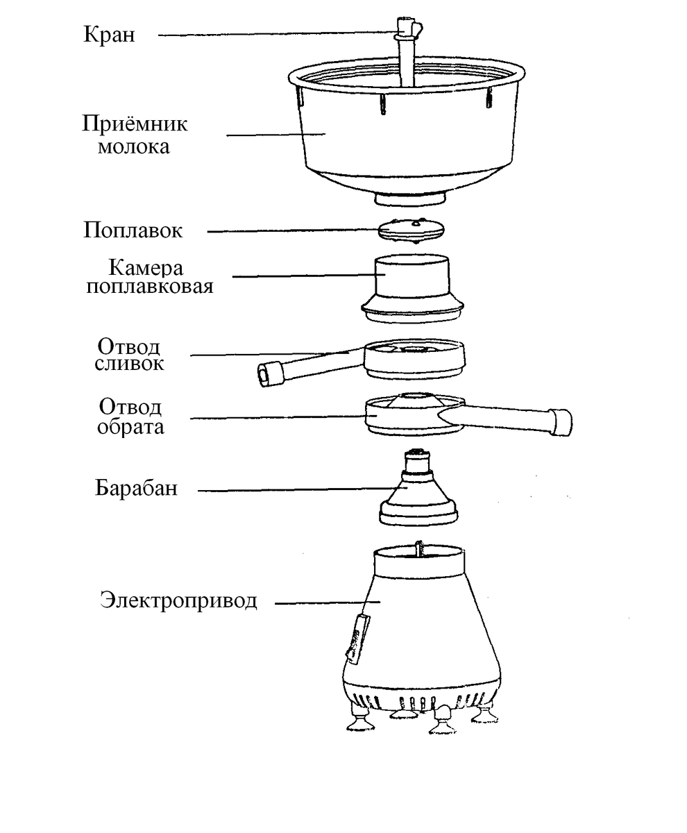 Сметана через сепаратор. Домашний сепаратор для молока. Сепаратор для молока ротор сп 003-01. Молоко после сепарации. Устройство сепаратора.