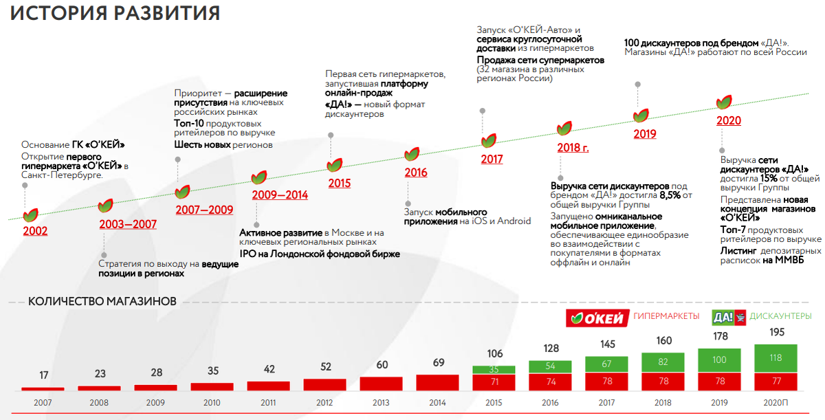 Ipo на московской бирже 2023. Крупнейшие продуктовые ритейлеры России 2020. Крупнейшие ритейлеры России 2020. Список ритейлеров России 2020. Топ-10 продуктовых ритейлеров в России 2020.