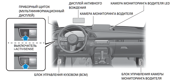 Система экстренного торможения мазда сх 5