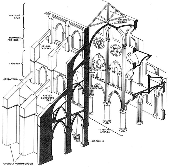 Схема готического собора