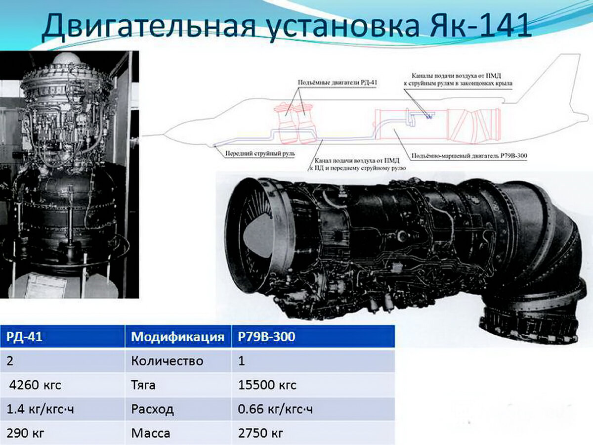 Як 141 схема