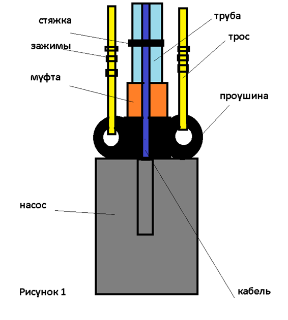 Самостоятельная замена скважинного насоса