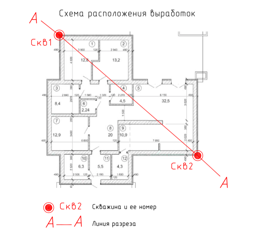 Пример расположения скважин