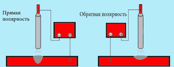 Какую полярность использовать при сварке инвертором?