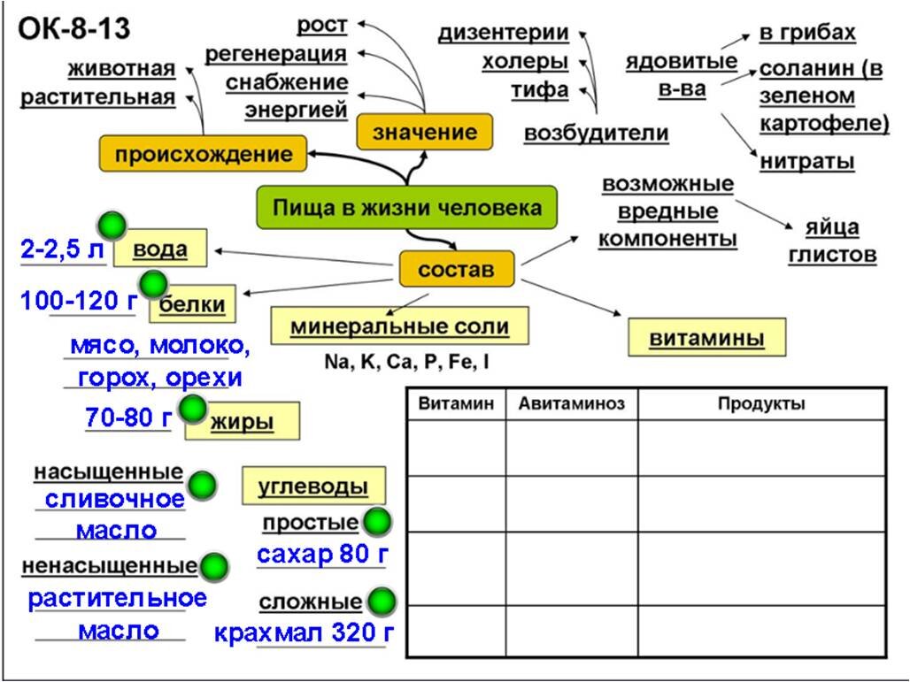 Планирование тема школа