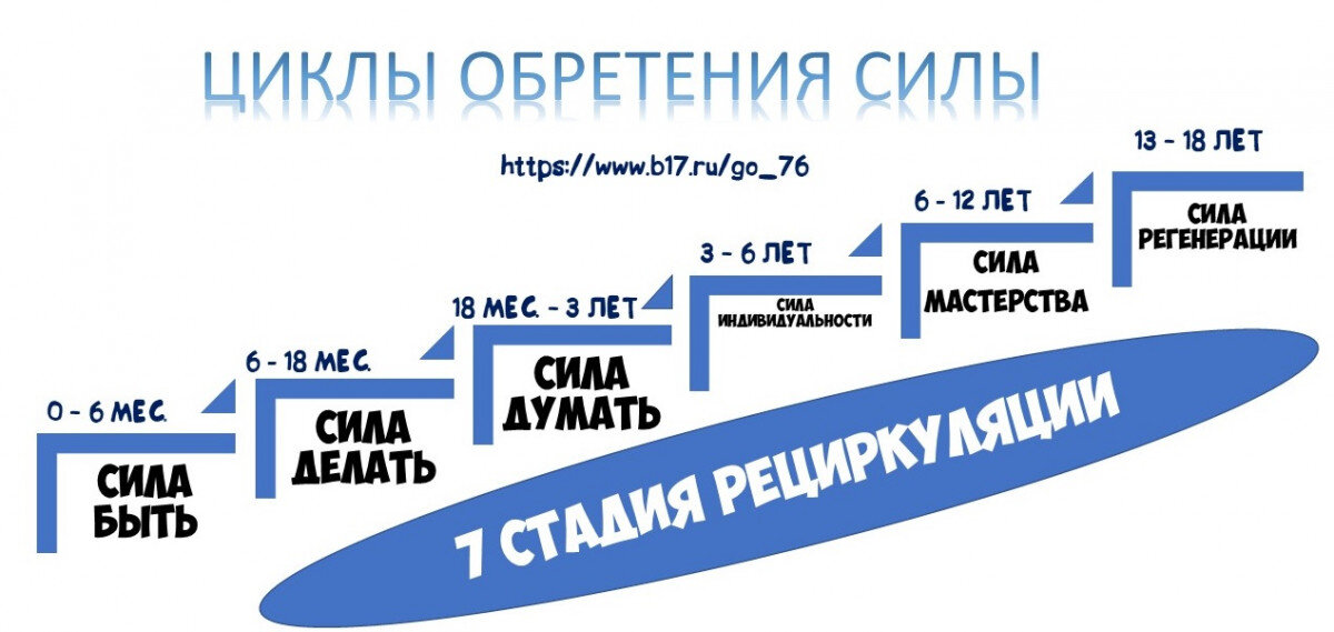 Автор картинки  - автор этой статьи, делал его в павер поинт для сайта В17 - он ваш!
