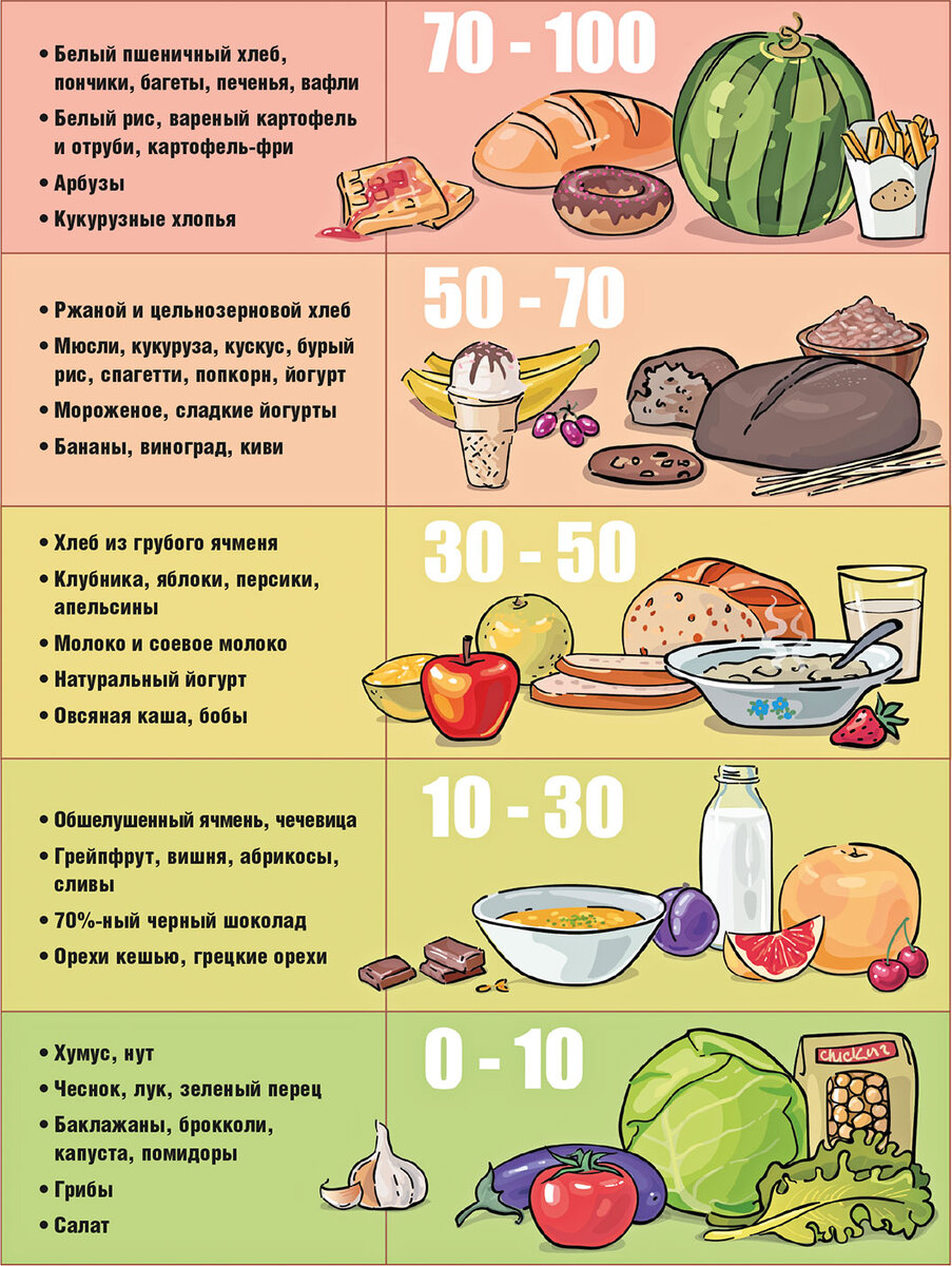 Оригинальное изображение на английском взято из пособия “Учимся жить с диабетом” 