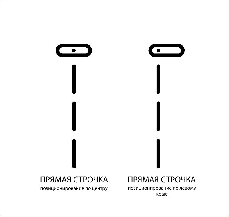от чего зависит длина стежка. какая строчка считается качественной. длина стежка это в технологии.