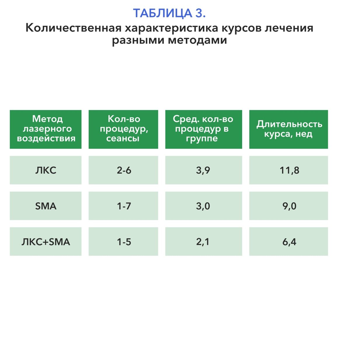 Лазерные методы лечения кожных проявлений псориаза. Авторы - Калашникова  Наталья и Уракова Диана | ECALM Academy | Дзен