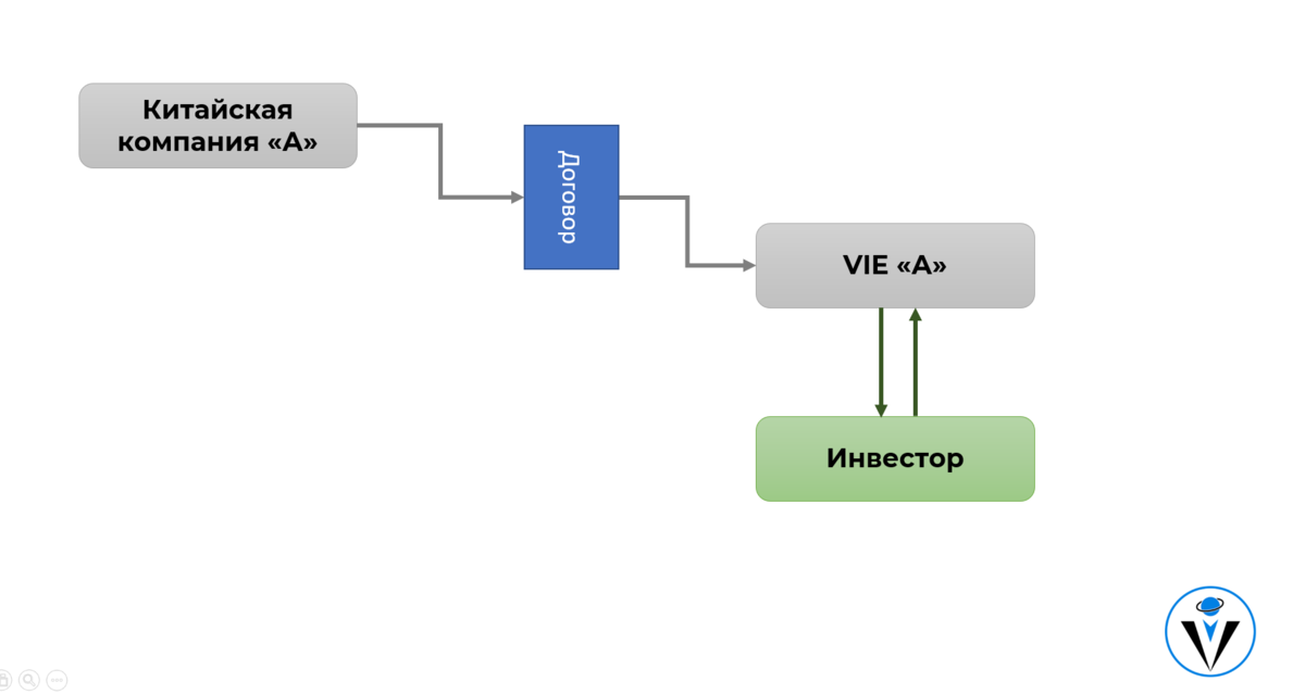 Тайна Гонконгской биржи