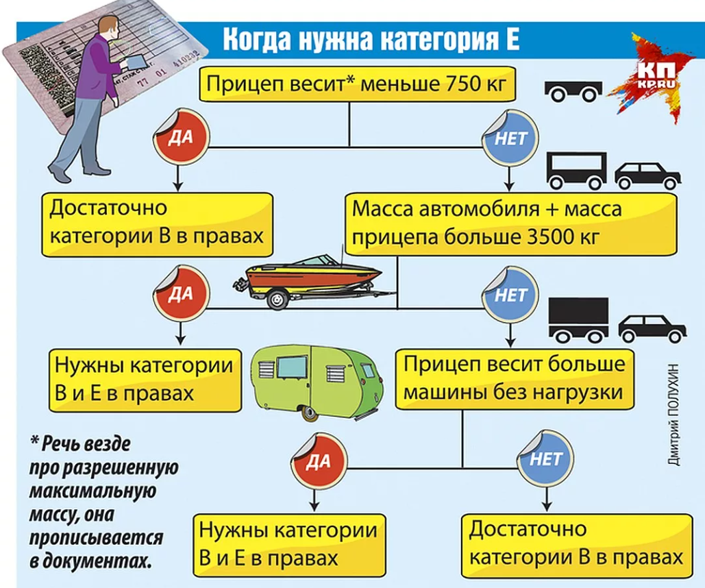 Категория управления легковым автомобилем с прицепом