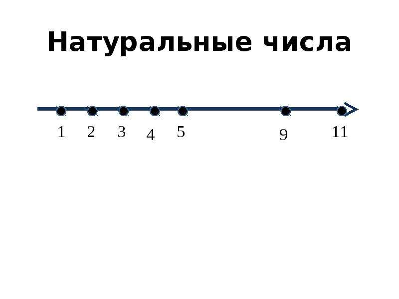 Почему в множестве натуральных чисел имеется лишь одна точка згущения? — Хабр Q&A