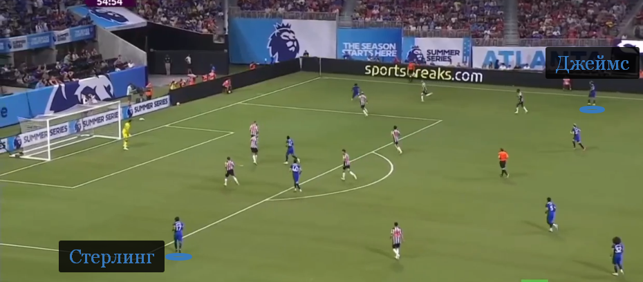 Асимметричная передняя линия «Челси»: справа высоко атакует фуллбэк Джеймс, слева – вингер Стерлинг