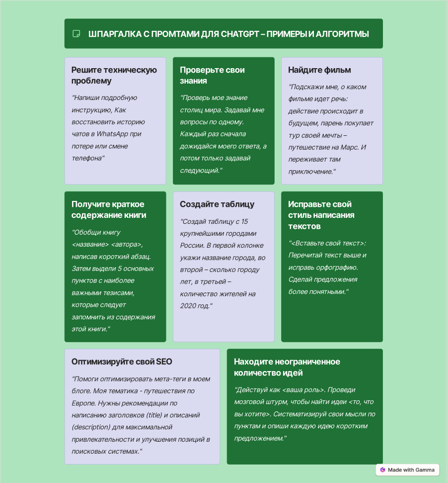 ШПАРГАЛКА С ПРОМТАМИ ДЛЯ CHATGPT | Маркетограф: маркетинг, продажи, дизайн  | Дзен