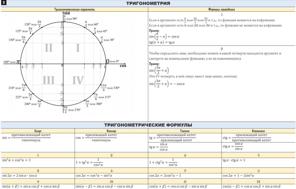 Шпаргалки для егэ по базовой математике 2024. Справочный материал ЕГЭ математика 2022 профиль. Шпаргалки для профильной математики ЕГЭ 2022. Справочные материалы ЕГЭ математика профиль 2022. Справочный материал ЕГЭ математика 2022.