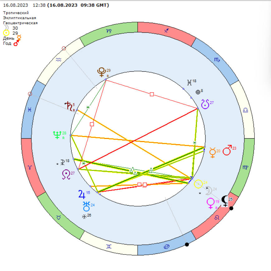 Аспекты 2023 года. Аспекты 2023 года. Игра аспектов карта. Аспекты 2023 года. Аспекты 2023 года.