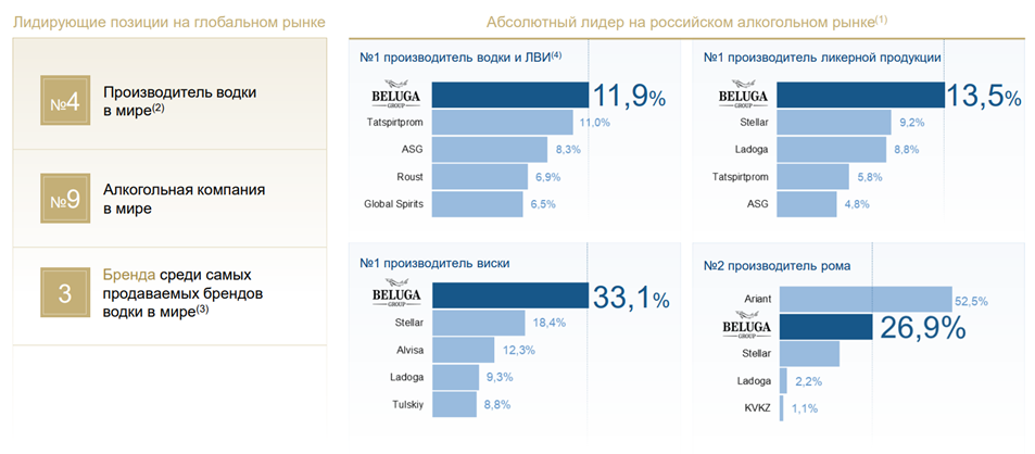 Белуга (BELU). Отчет за 1П 2023 года. Дивиденды. Перспективы