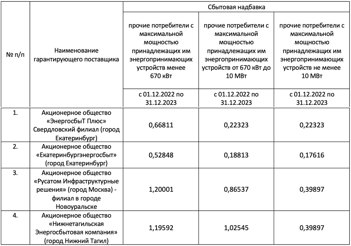 Экономия электроэнергии на предприятии | ПрофЭнергоСервис | Дзен