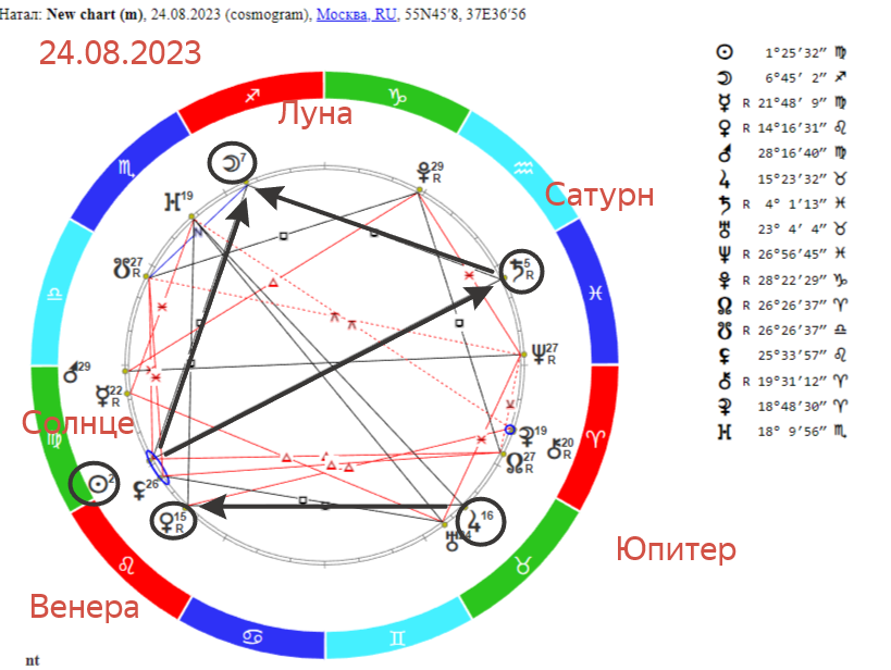 Ретро меркурий 2023