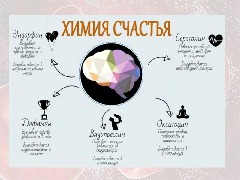 Эндорфин это. Эндорфины гормоны счастья. Эндорфин окситоцин дофамин. Дофамин серотонин окситоцин. Дофамин серотонин Эндорфин