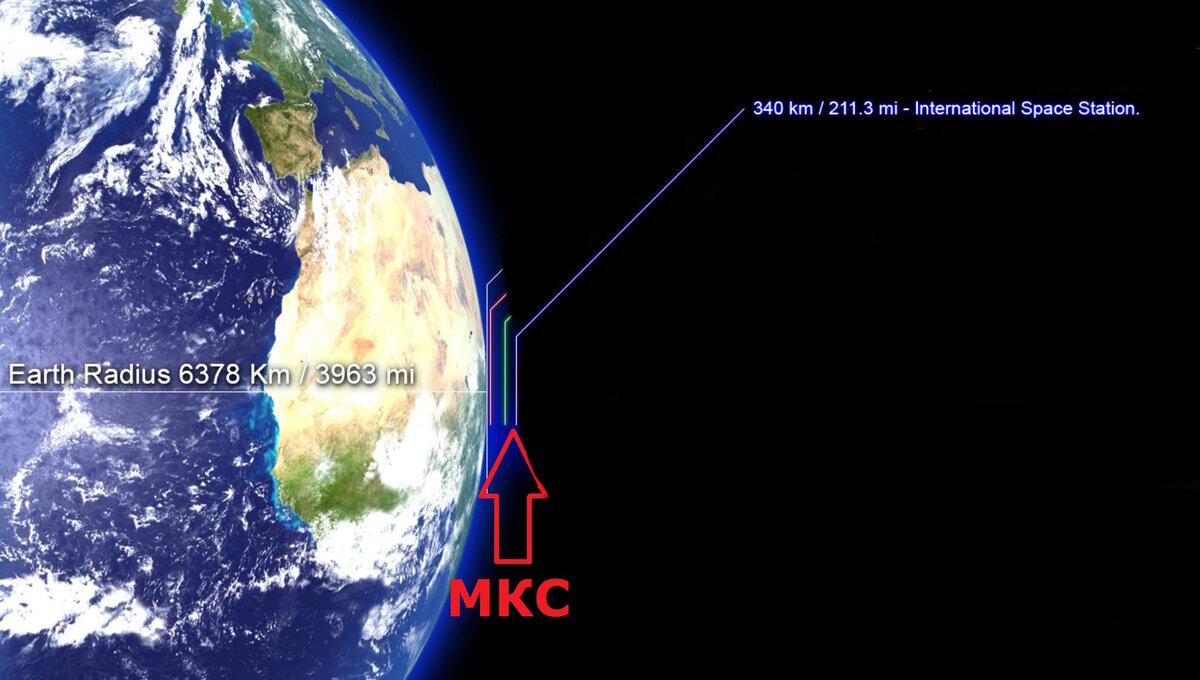 Высота МКС. На какой высоте МКС. Высота МКС над землёй. На какой высоте МКС от земли.