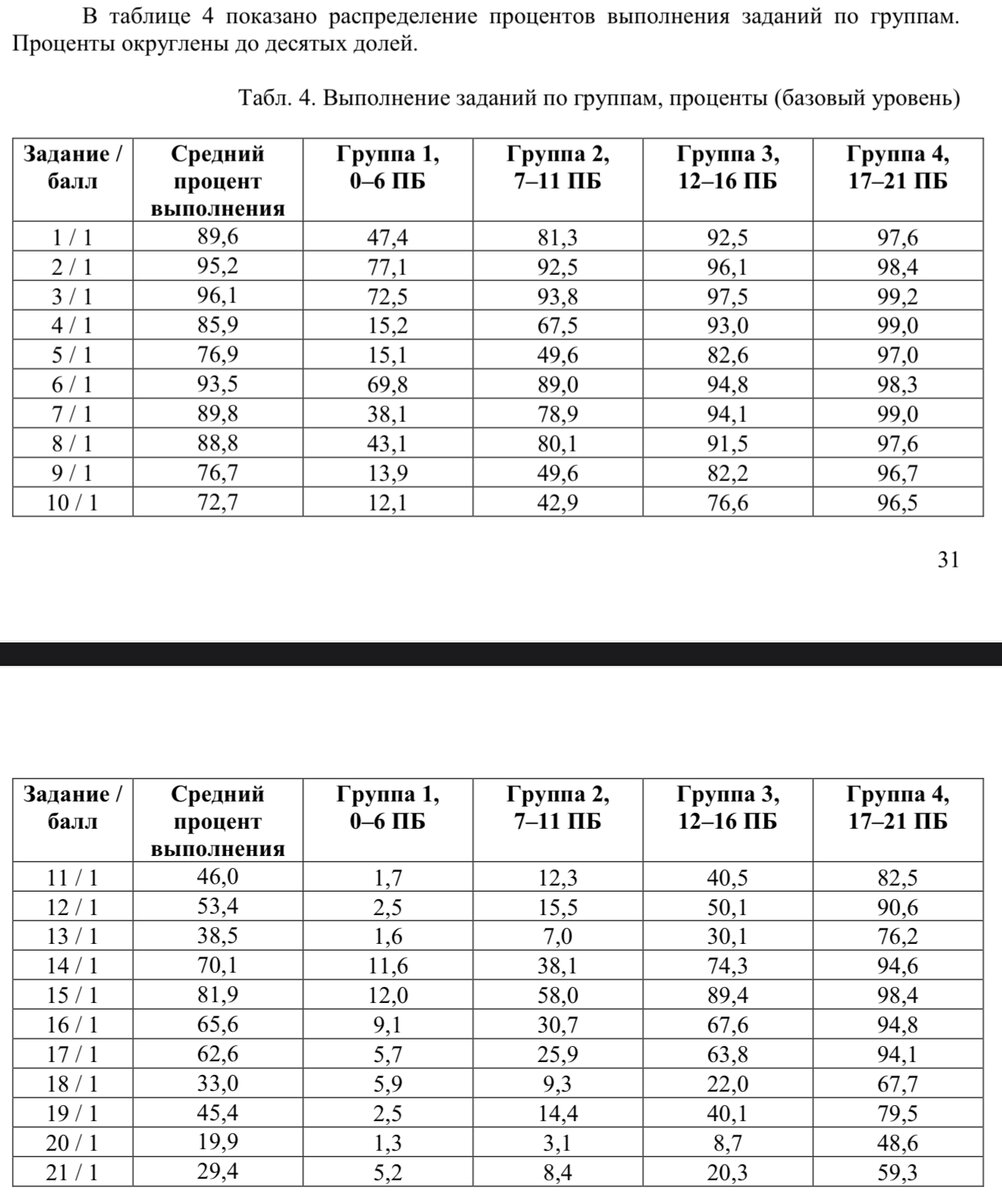 Егэ математика база. Задачи по математике базовый уровень. Егэ 2023 математика. Решу егэ базовый уровень 2023. Решу егэ базовый уровень 2023.