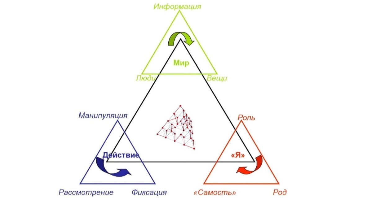 Вариант баланса и метадоксирования