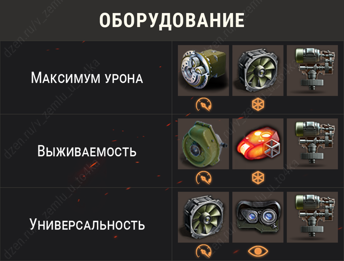 Оборудование для P.44 Pantera (World of Tanks / Мир танков)