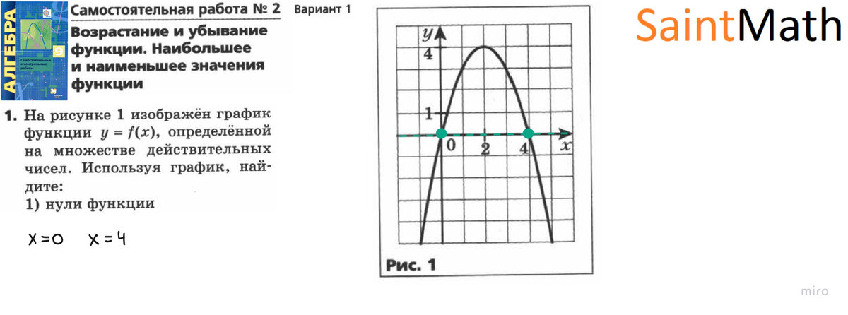 На рисунке изображён график функции f(x), где х € (-6;5). Запиши, ли, пользуясь 