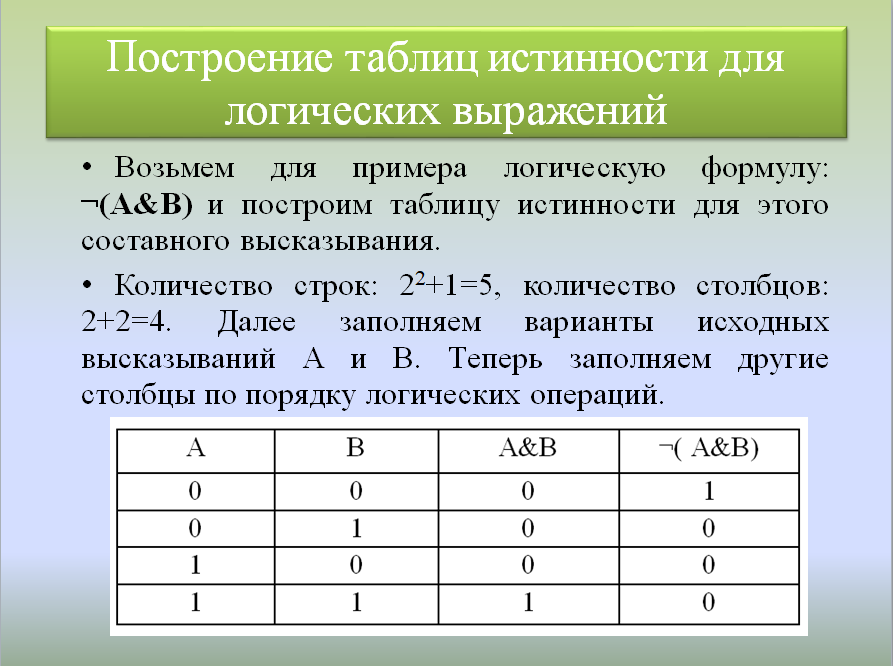 Таблица дизъюнкции - справочник Mohs.ru