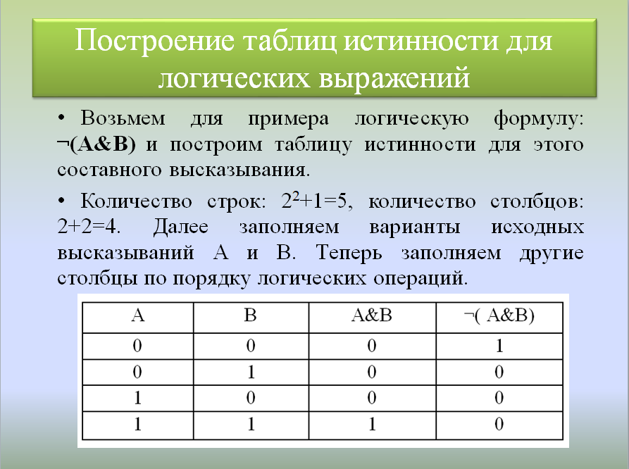 Построение таблиц истинности презентация