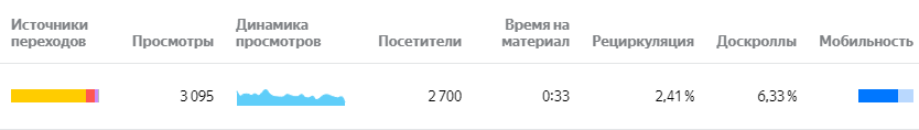 Новый отчёт по Контенту в Яндекс Метрике выглядит примерно вот так