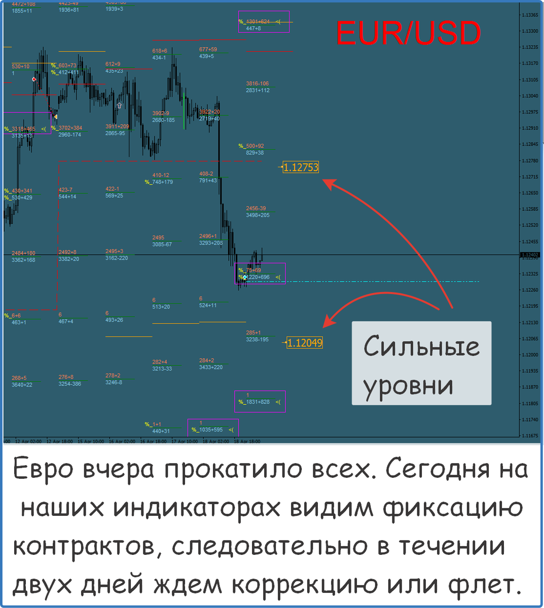 Ssi индикатор на бирже. Прогноз рекомендации. Сигналы форекс онлайн. Бесплатные сигналы форекс андроид. Биржевые показатели.