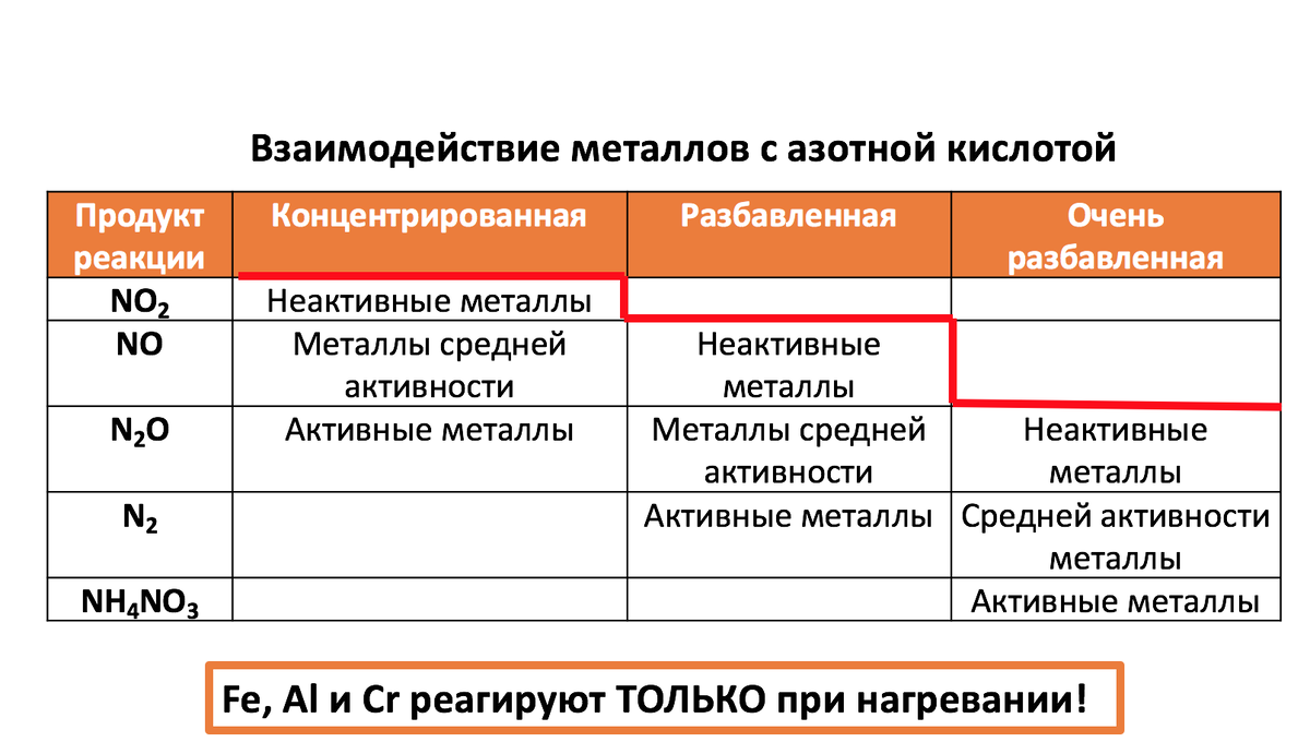 Лайфхаки ЕГЭ по химии. Углеводы - часть 2 | MAXIMUM Education | Дзен