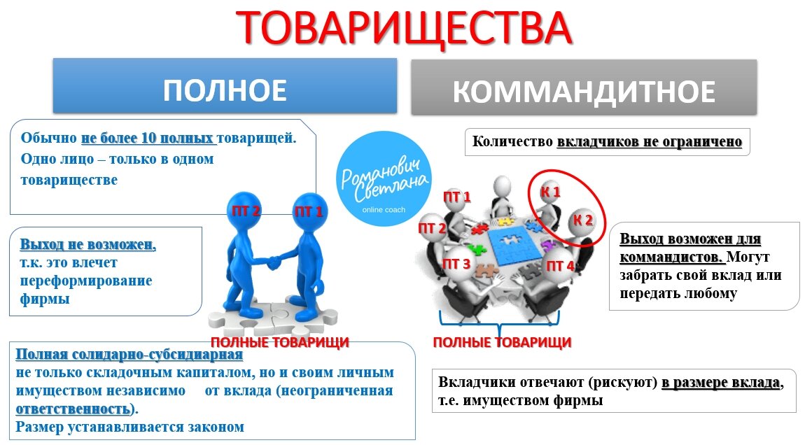 Полное товарищество презентация