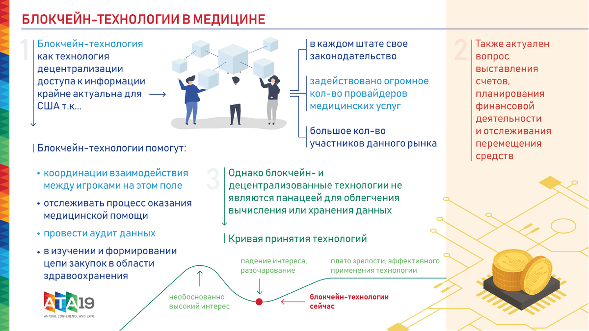 ​Блокчейн-технологии в медицине