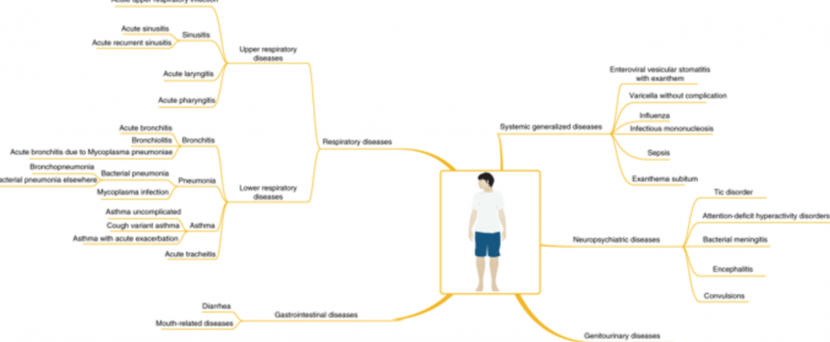 Искусственный интеллект точно прогнозирует детские болезни по медицинским записям 