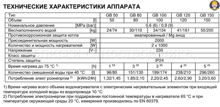 Технические характеристики бойлеров Gorenje.