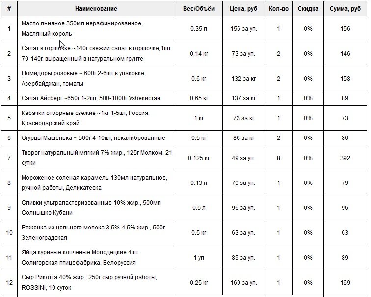 Знаю что мороженное совсем лишнее, но вкусное тоже что-то надо... 
